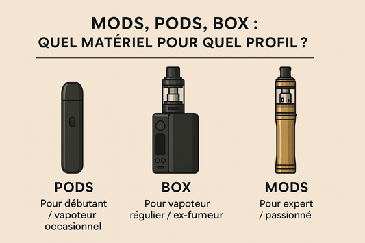 Mods, Pods, Box : Quel Matériel pour Quel Profil ?
