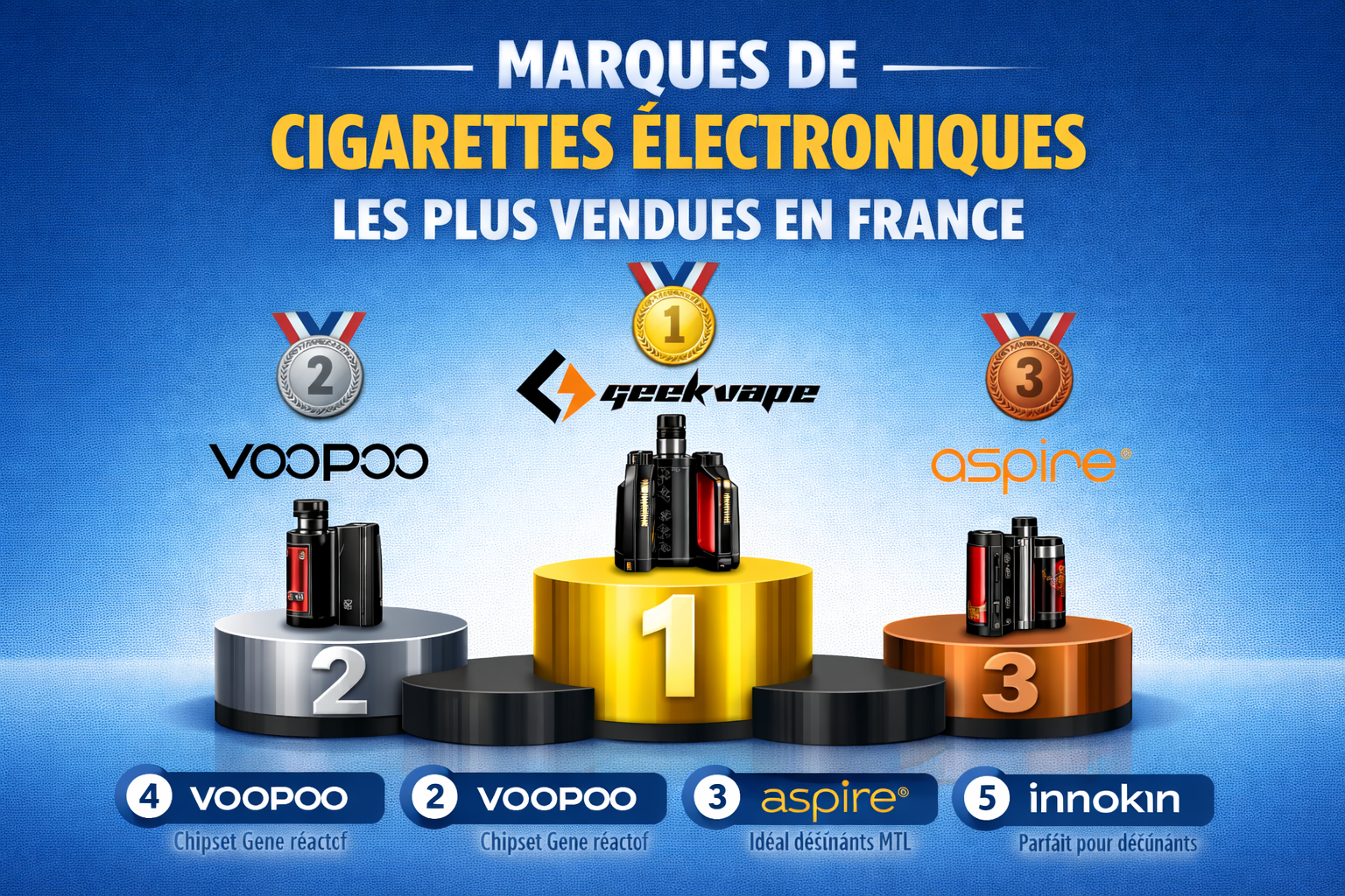 Les marques de matriel de cigarette lectronique les plus vendues e Cocorivape France Les marques de matriel de cigarette lectronique les plus vendues e Cocorivape France