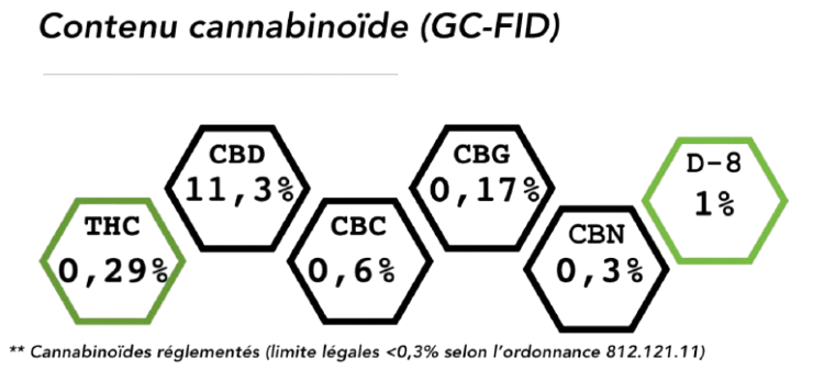 California Hydroponie