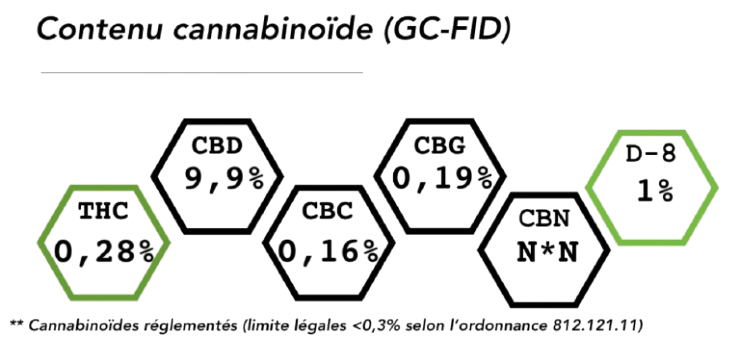 Lemon Haze Hydroponie