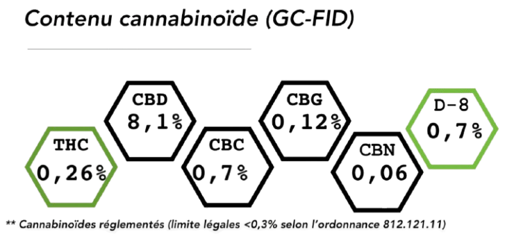 Orange Bud Hydroponie