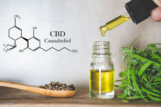 De quelles molécules se compose le CBD ?