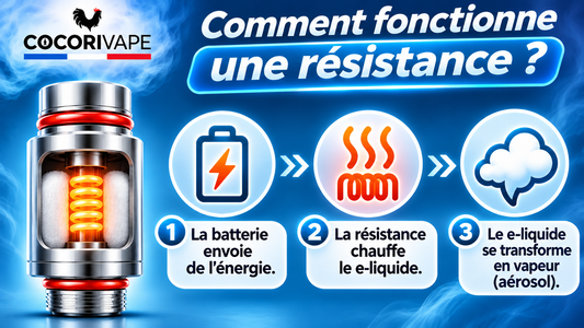 Comment fonctionne une résistance de cigarette électronique ? Explications techniques