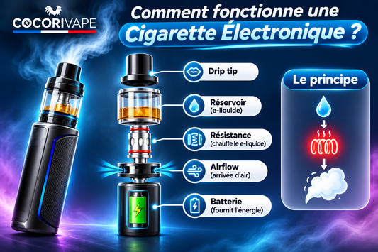 Comment fonctionne une cigarette électronique ? Guide complet des composants et du fonctionnement